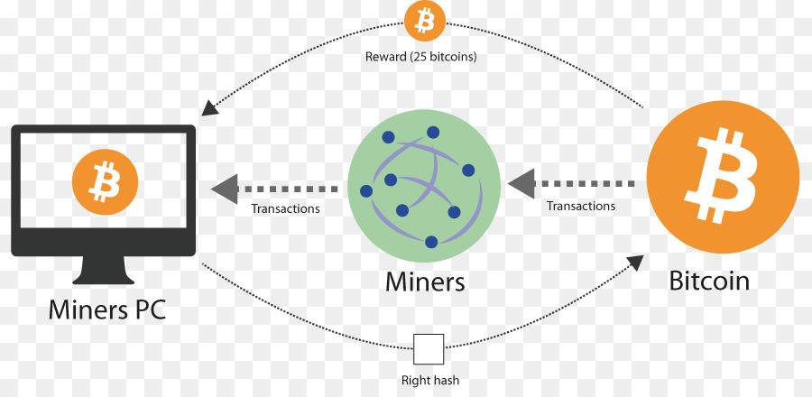 push bitcoin transaction