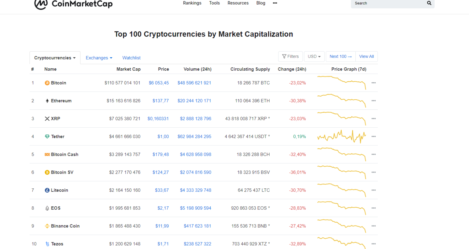 should i review altcoins in usd or btc